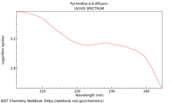 UVVis spectrum