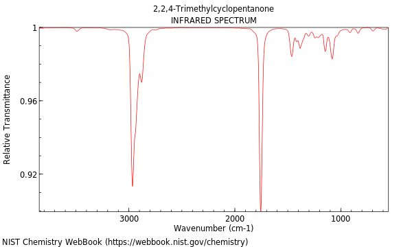 IR spectrum