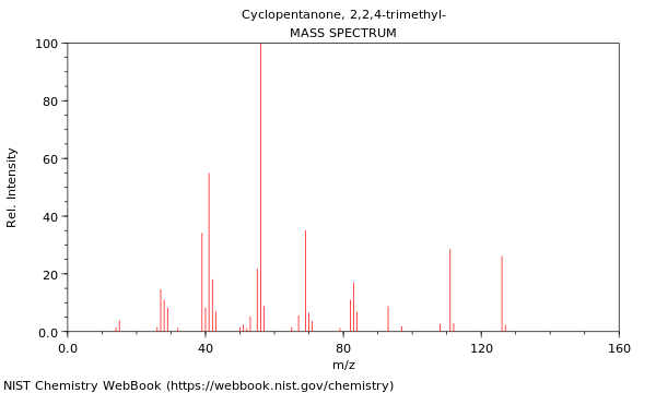 Mass spectrum