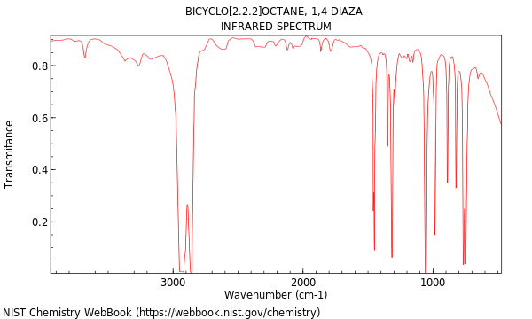 IR spectrum