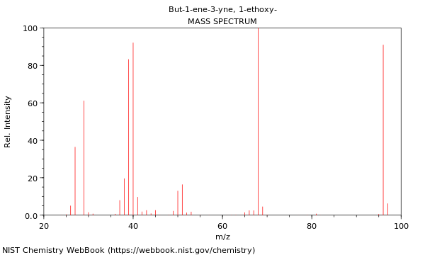 Mass spectrum