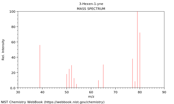 Mass spectrum