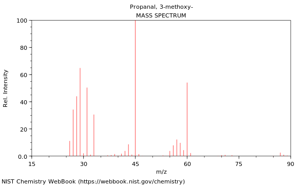 Mass spectrum