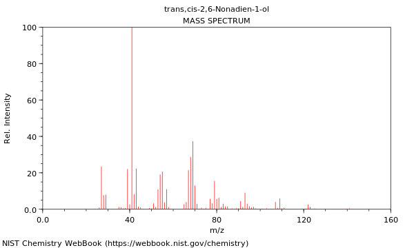 Mass spectrum