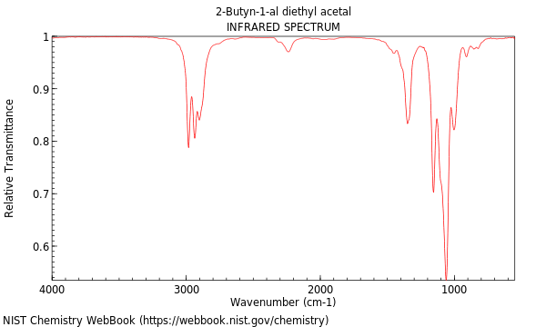 IR spectrum