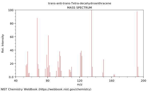 Mass spectrum