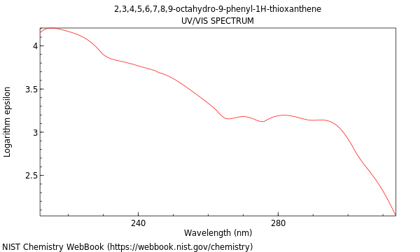 UVVis spectrum