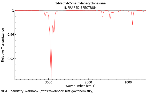 IR spectrum