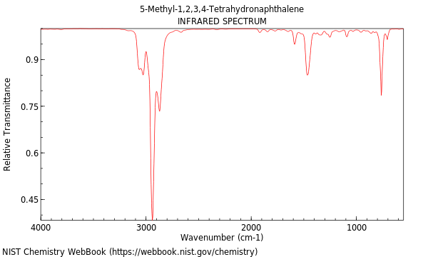 IR spectrum