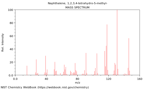 Mass spectrum