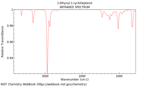 IR spectrum