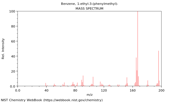 Mass spectrum