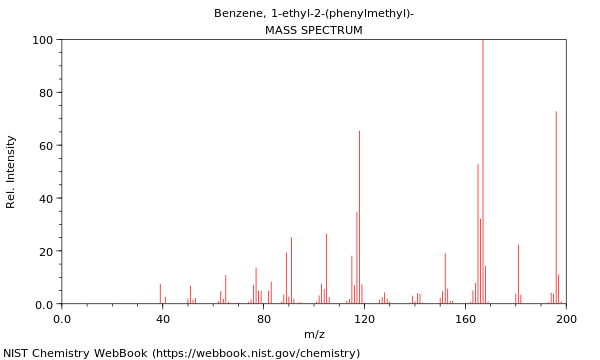 Mass spectrum