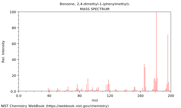 Mass spectrum