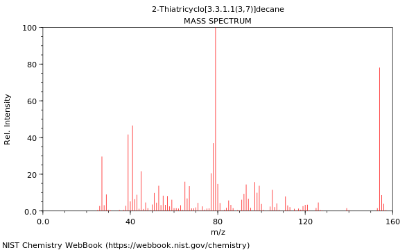 Mass spectrum