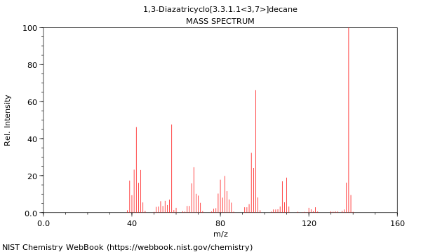 Mass spectrum