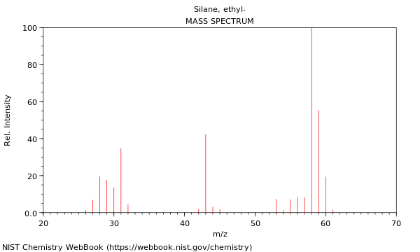 Mass spectrum