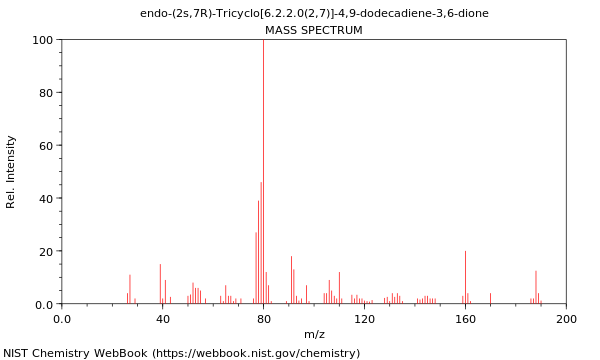 Mass spectrum