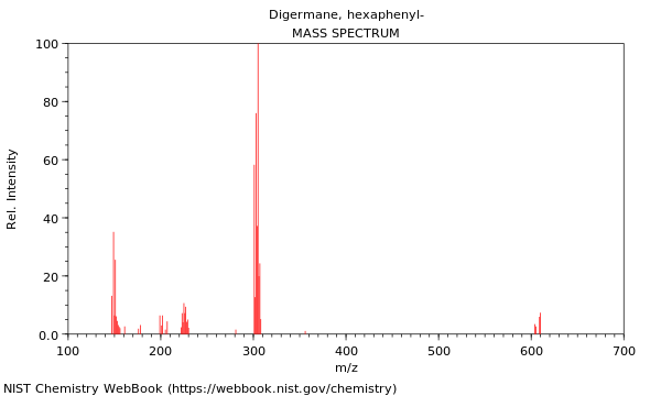 Mass spectrum