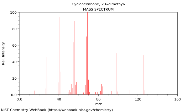 Mass spectrum