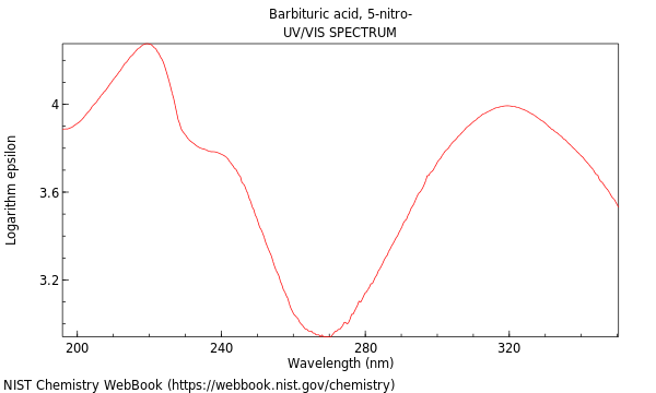 UVVis spectrum