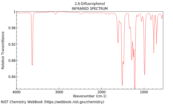 IR spectrum