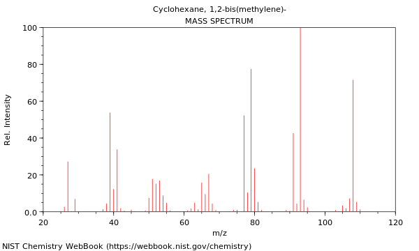 Mass spectrum