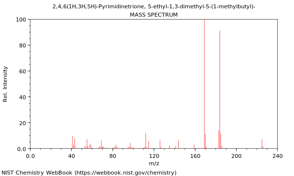 Mass spectrum