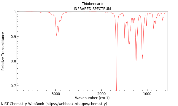 IR spectrum