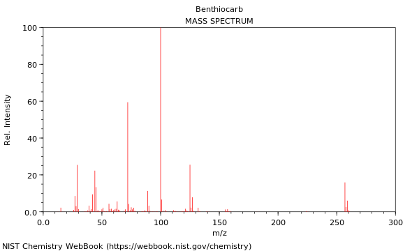 Mass spectrum