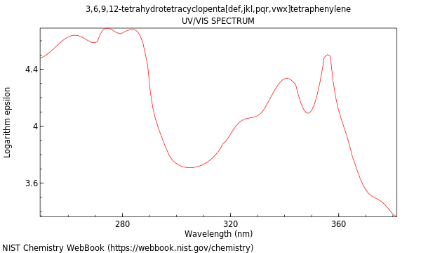 UVVis spectrum