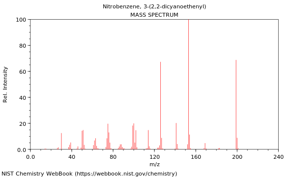 Mass spectrum