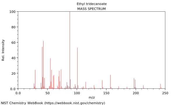 Mass spectrum