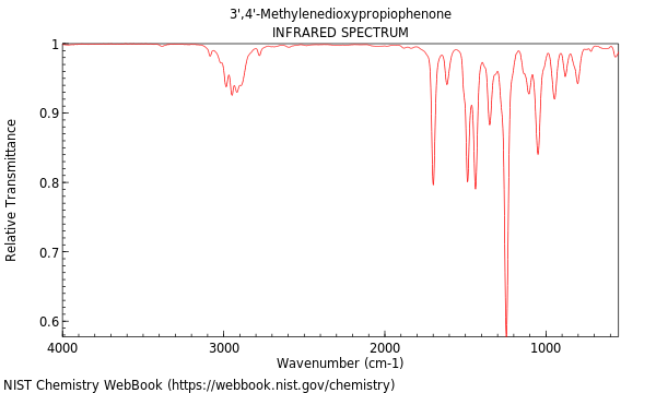 IR spectrum