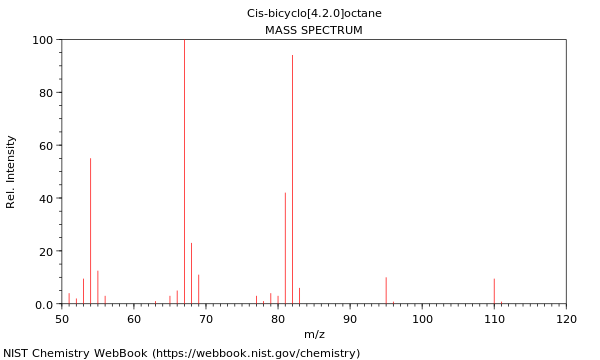 Mass spectrum