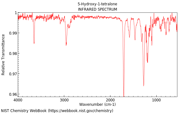 IR spectrum