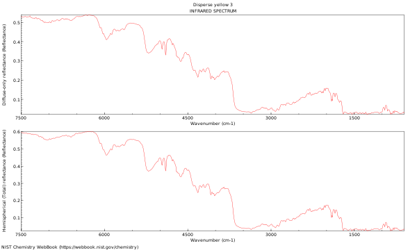 IR spectrum