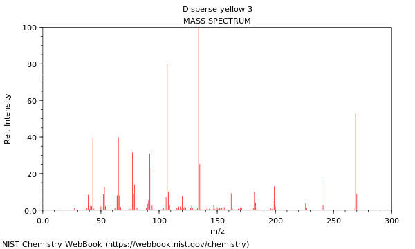 Mass spectrum