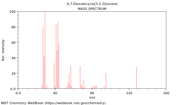 Mass spectrum