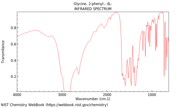 IR spectrum