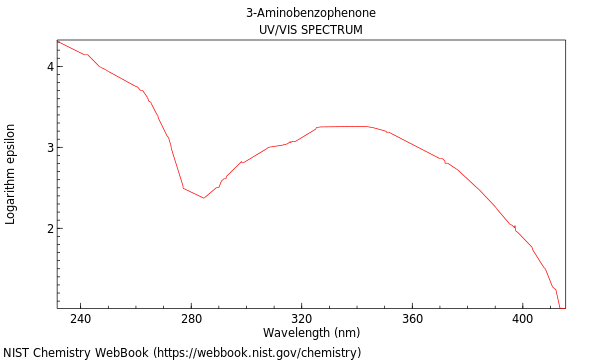 UVVis spectrum