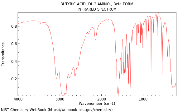 IR spectrum