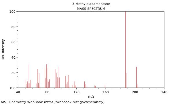 Mass spectrum