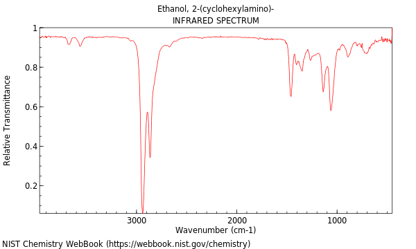 IR spectrum