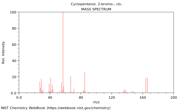 Mass spectrum