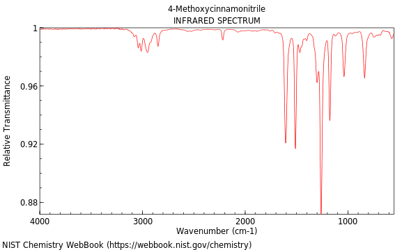 IR spectrum