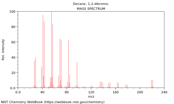 Mass spectrum