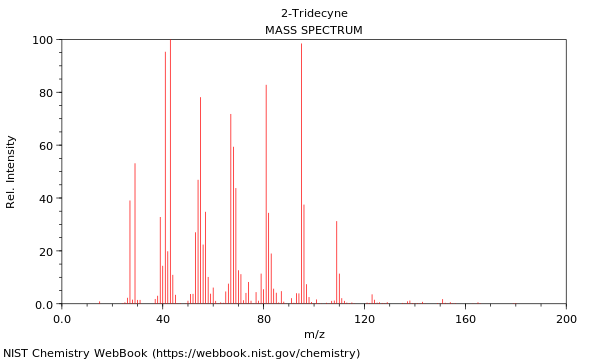 Mass spectrum