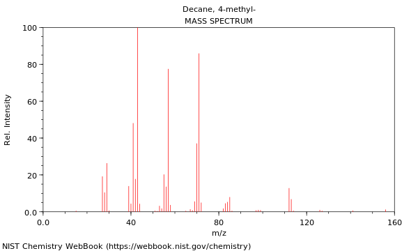 Mass spectrum