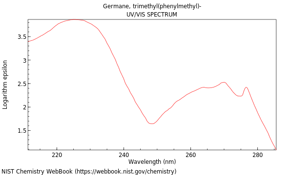 UVVis spectrum